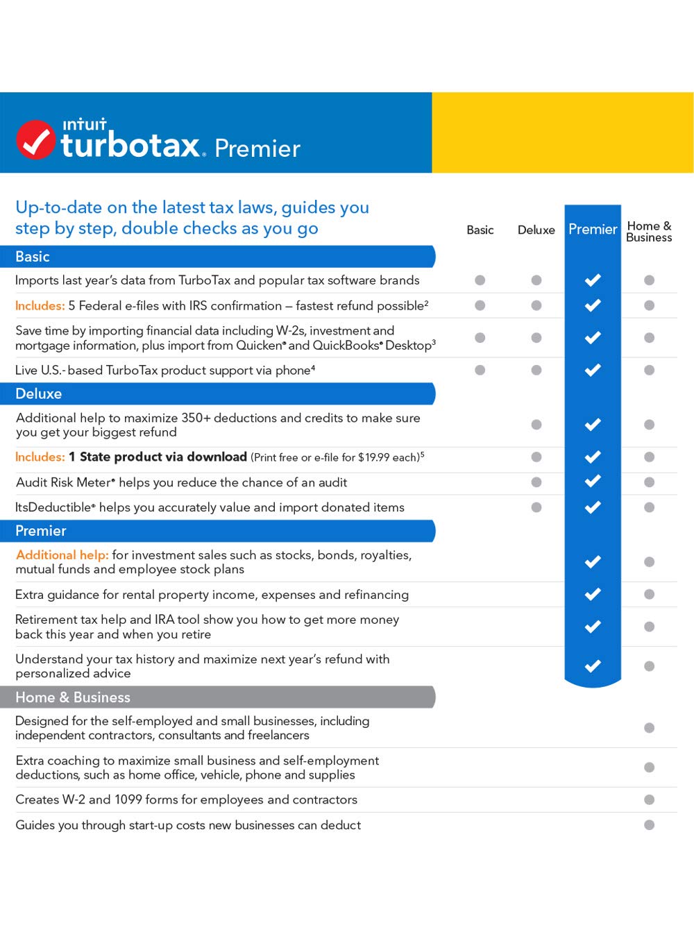 Turbotax business for mac 2019